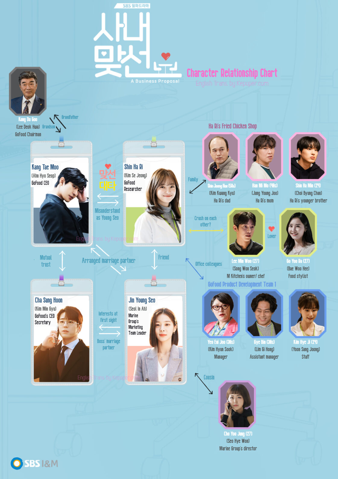 A Business Proposal Drama Complete Cast Synopsis On KEPOPER