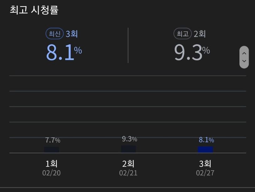 vincenzo kdrama rating