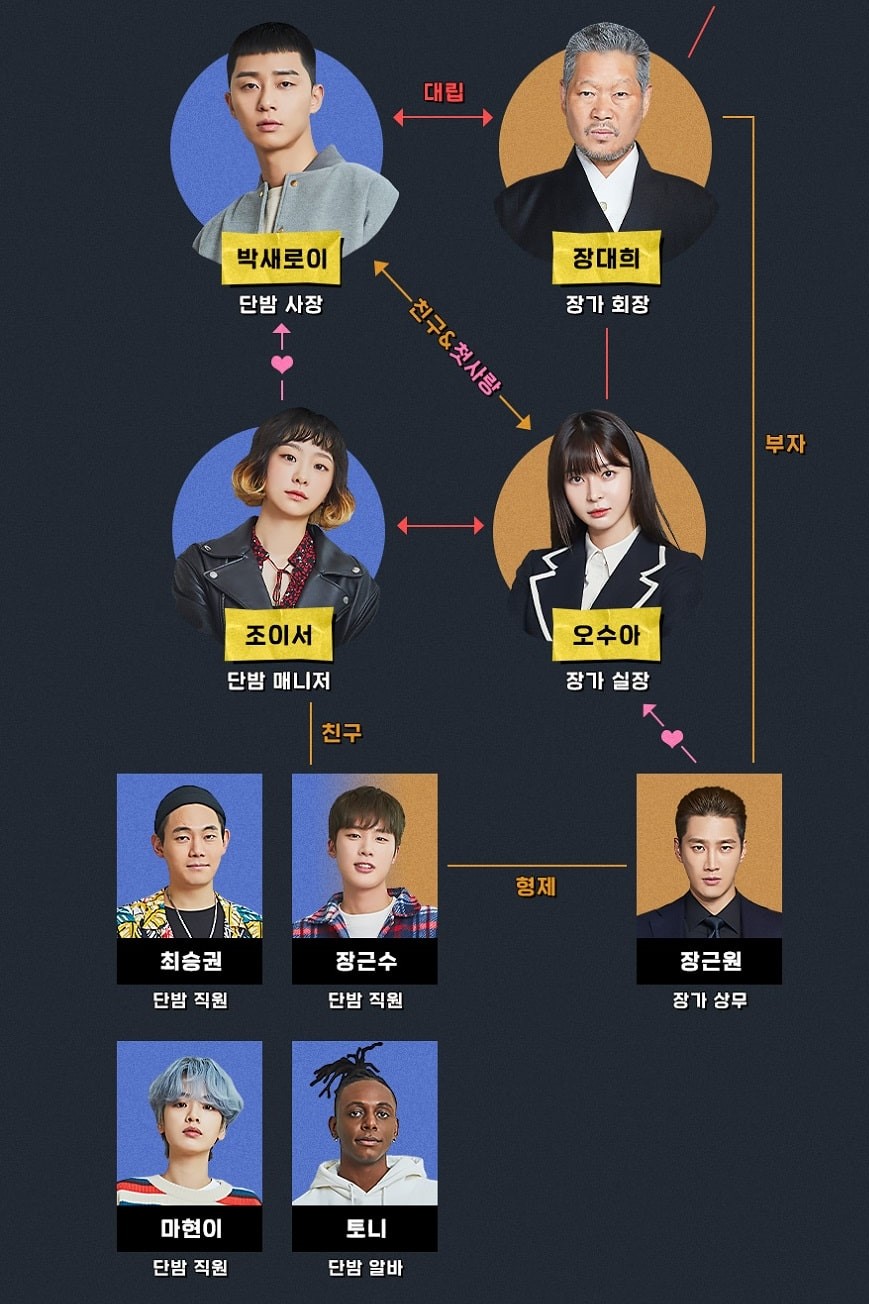 itaewon class relationship chart