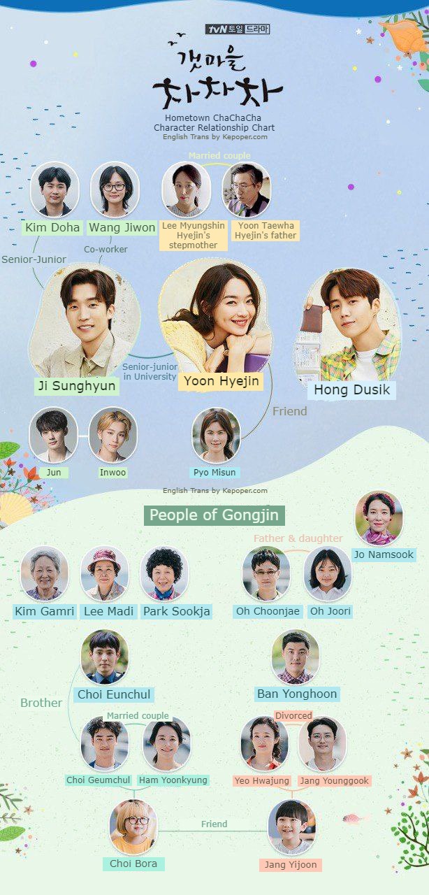 K Drama Hometown Cha Ch aCha Cast Synopsis on KEPOPER.COM