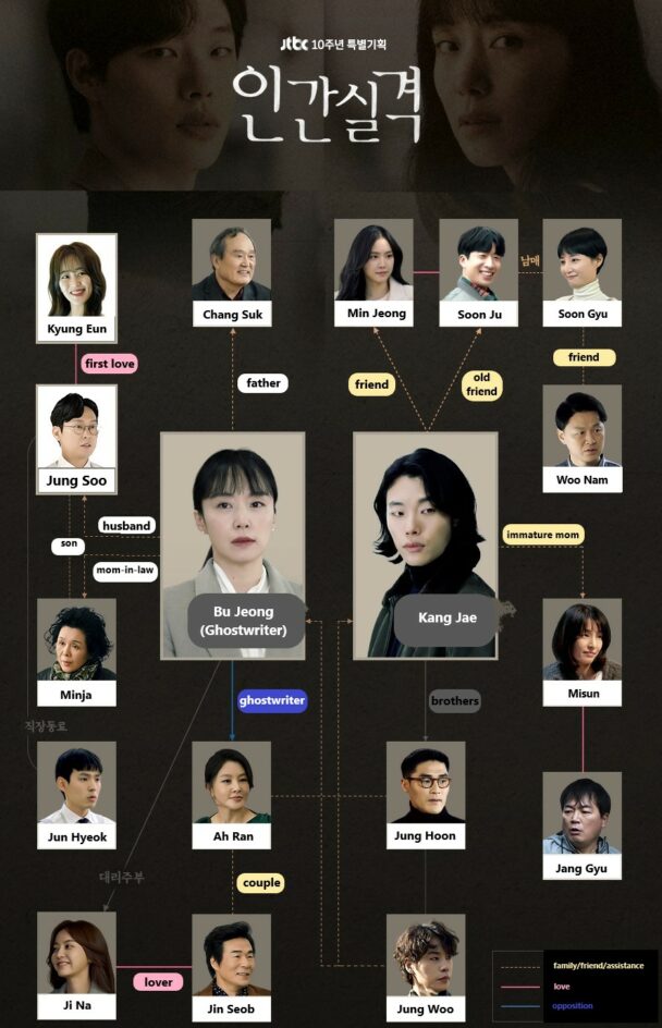 Lost Korean Drama Cast & Synopsis on KEPOPER.COM