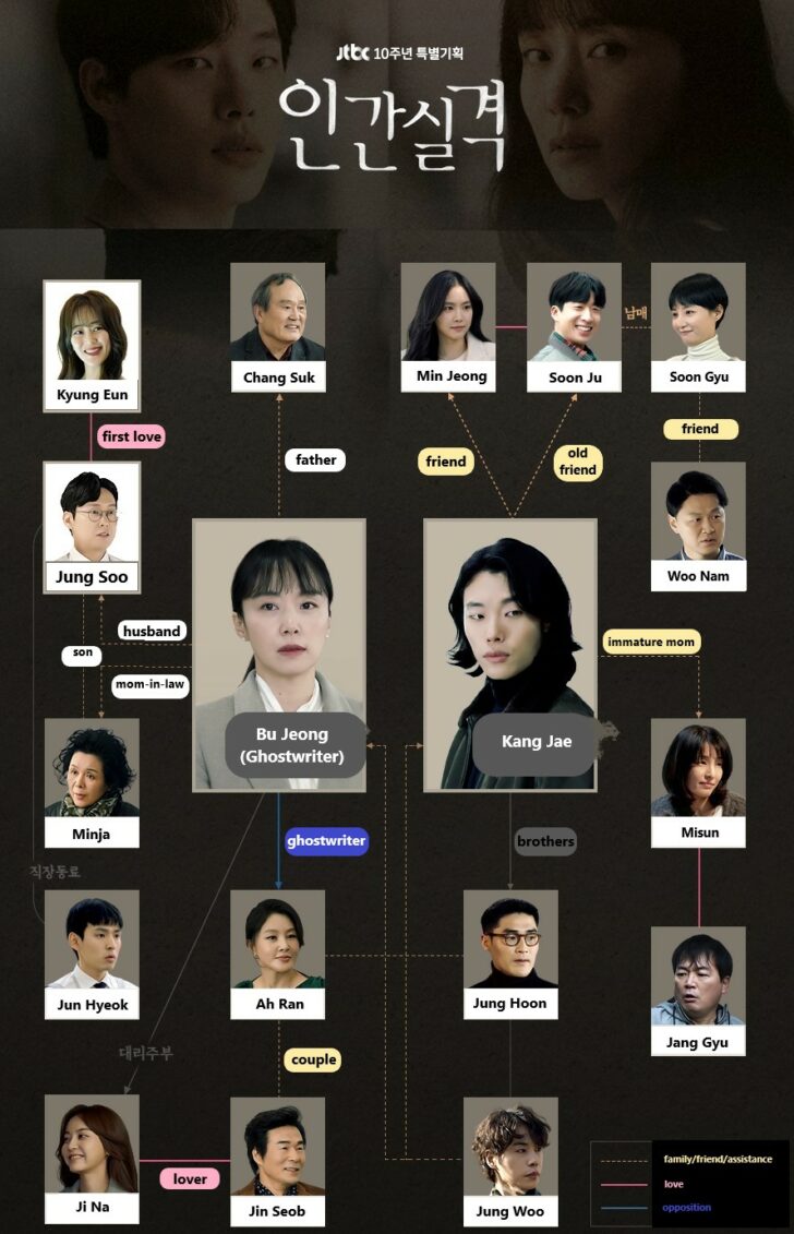 Lost Korean Drama Cast & Synopsis on