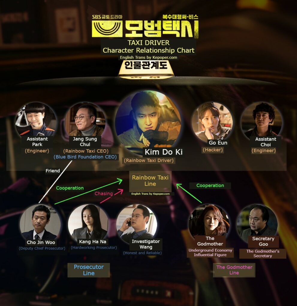 Taxi Driver Korean Drama Cast & Synopsis on KEPOPER.COM