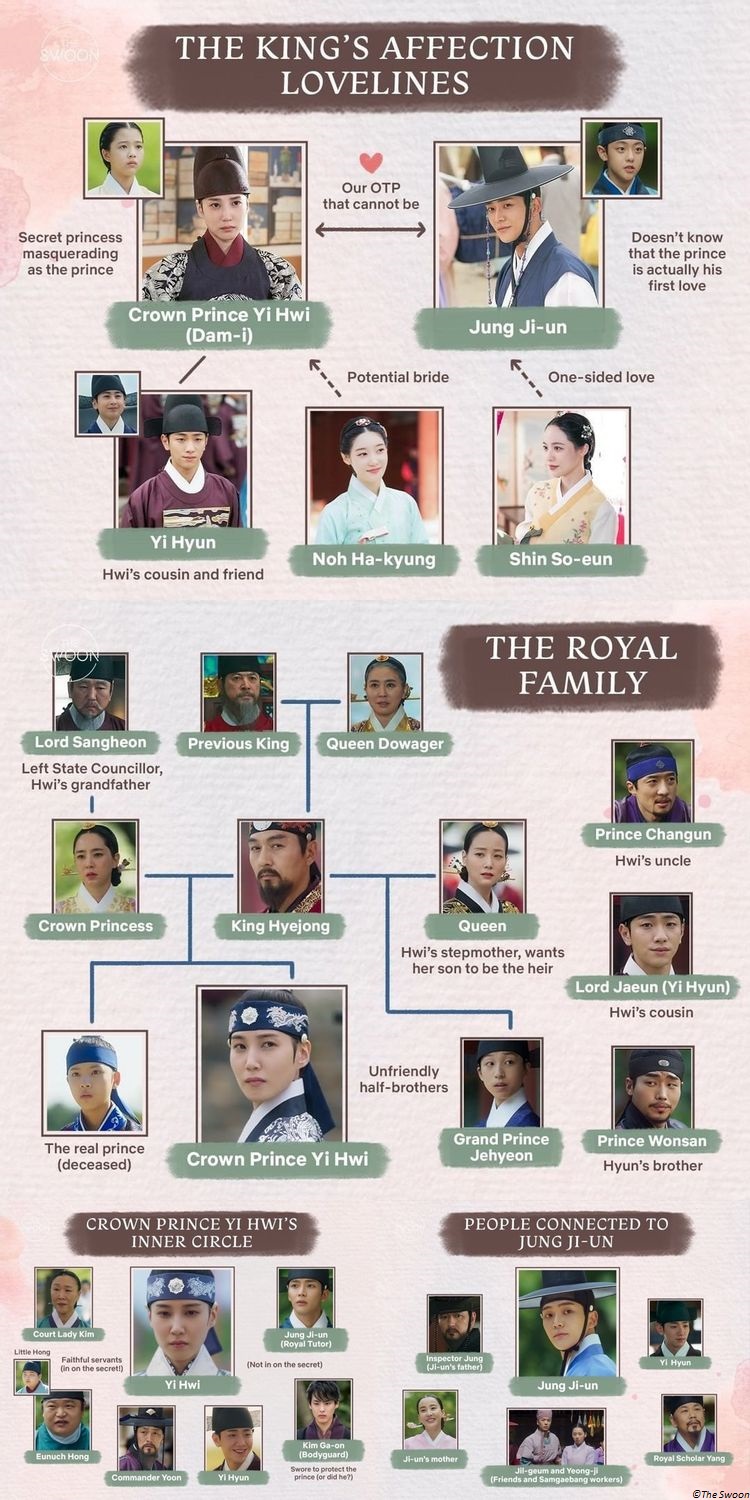 the kings affection character relationship chart