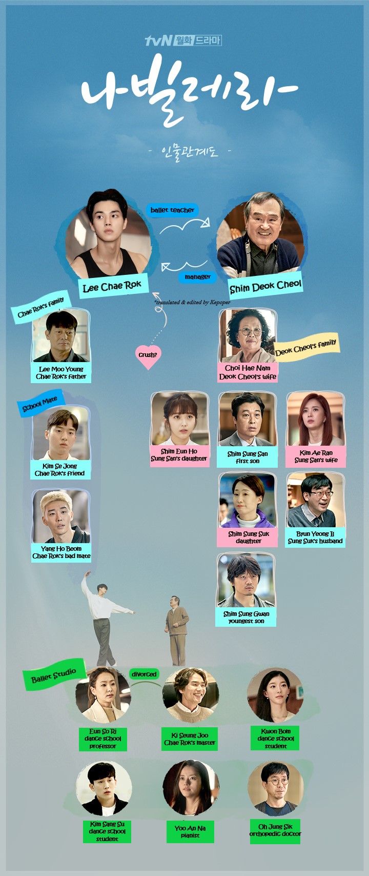 navillera character relationship chart