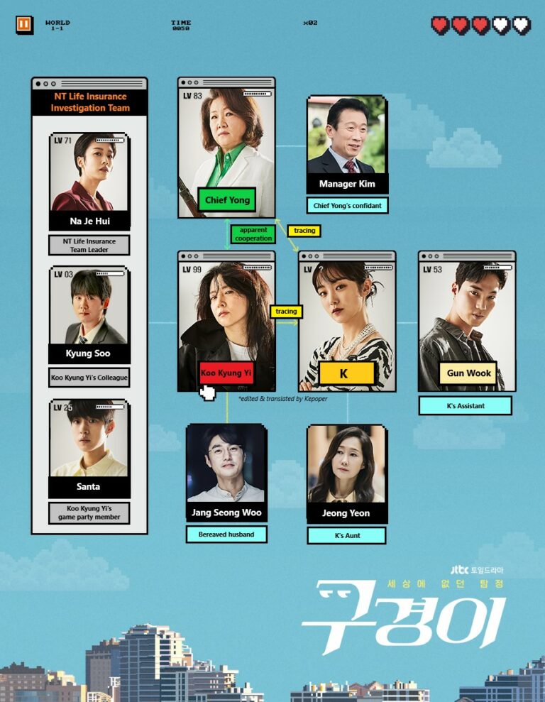 Inspector Koo Drama Cast & Synopsis on