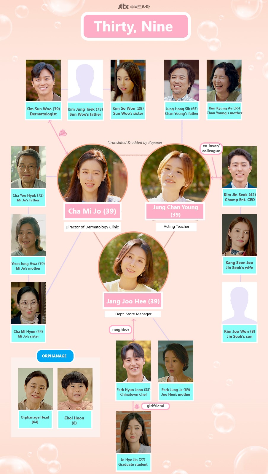 thirty nine character relationship chart