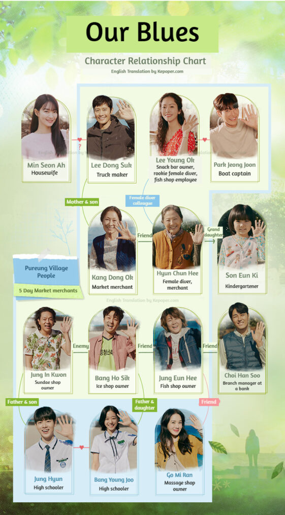 Our Blues KDrama Cast & Synopsis on KEPOPER
