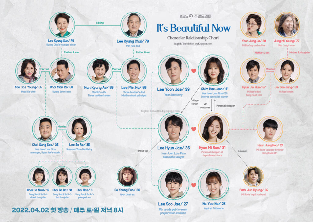 It's Beautiful Now KDrama Cast & Synopsis on KEPOPER