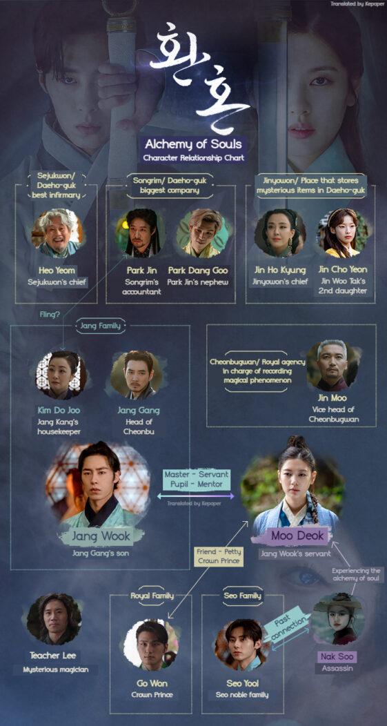 Alchemy of Souls Korean Drama Cast & Synopsis on KEPOPER