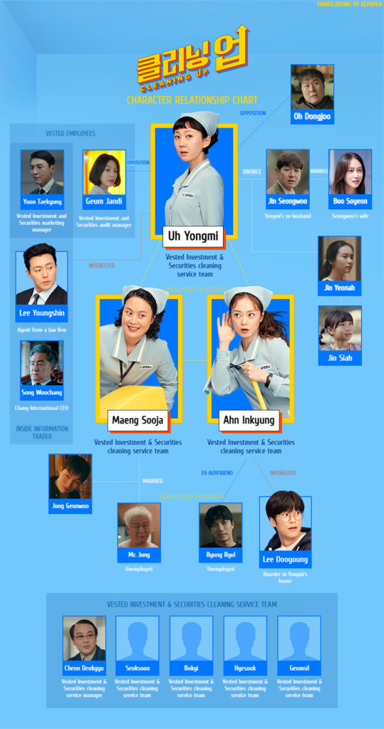Cleaning Up Korean Drama Cast & Synopsis on