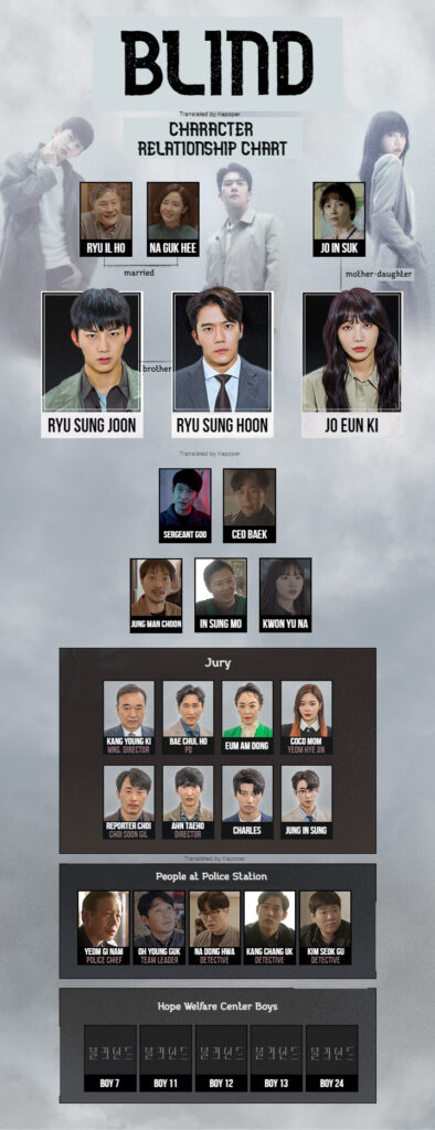 Korean Drama Blind Cast, Synopsis & Airing Date on KEPOPER