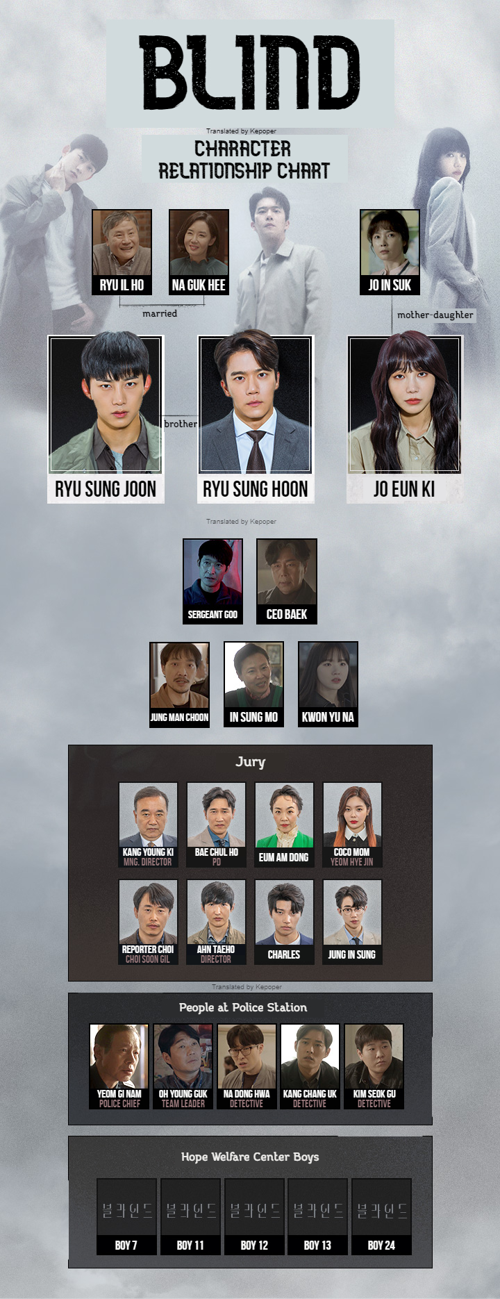 blind korean drama character relationship chart synopsis cast