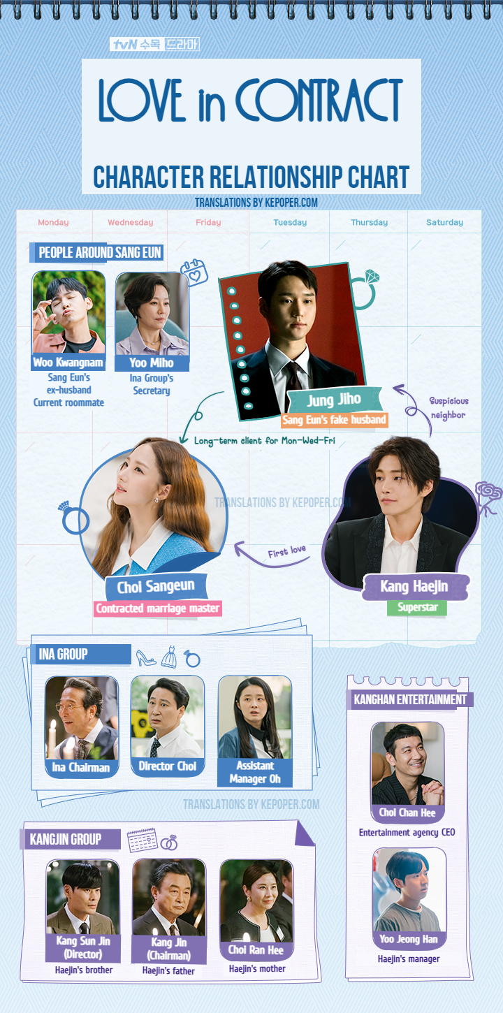 love in contract character relationship chart cast synopsis