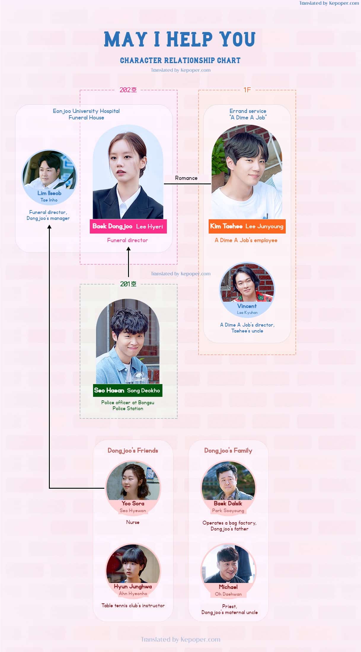 may i help you character relationship chart cast