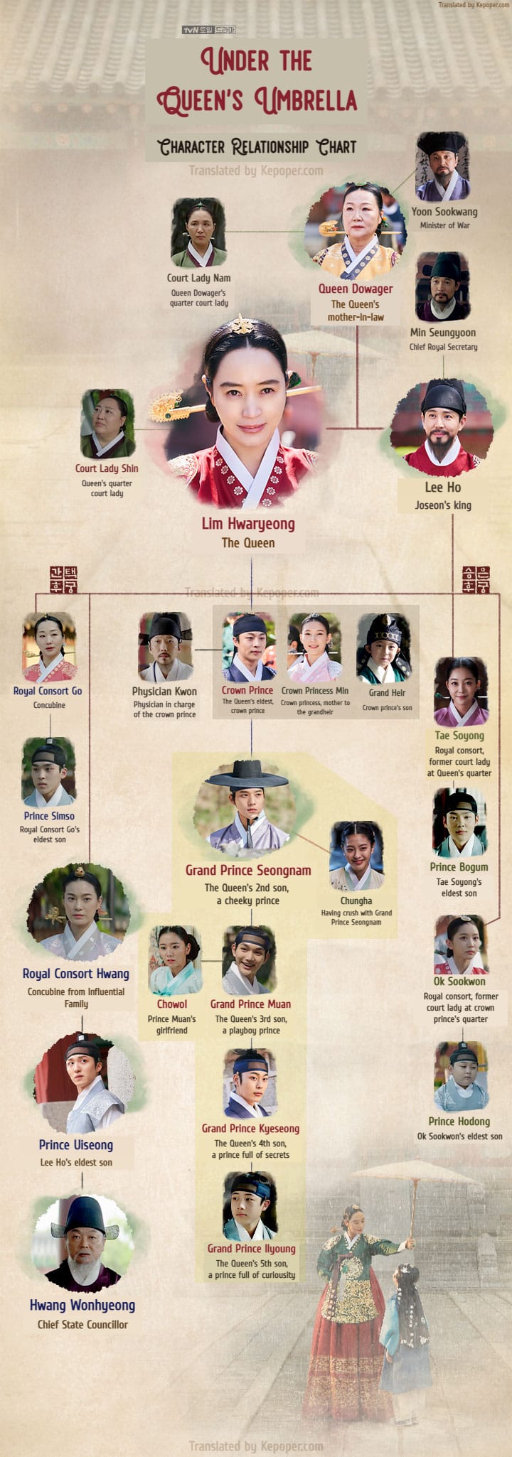 under the queen's umbrella character relationship chart cast