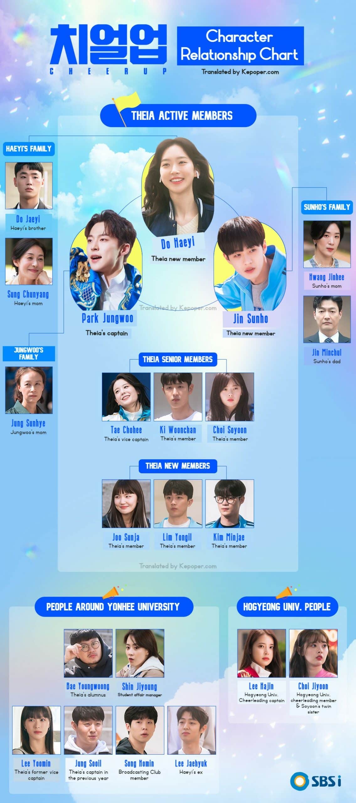 cheer up korean drama cast character relationship chart